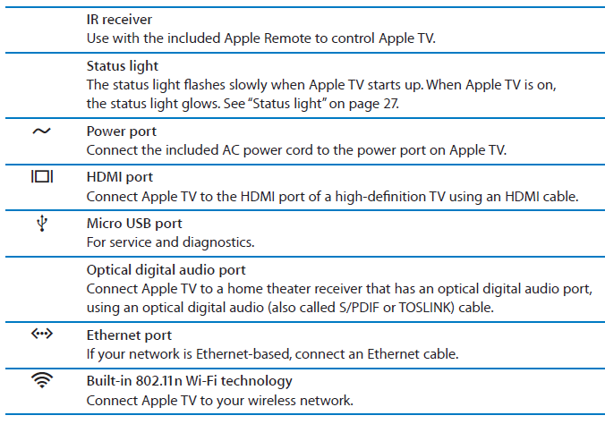 Apple tv 3rd Generation Connect Setup fig 3