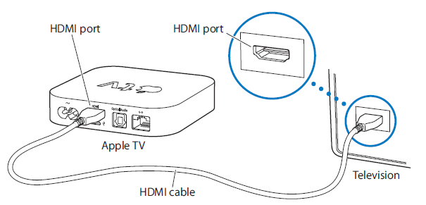 Apple tv 3rd Generation Connect Setup fig 4