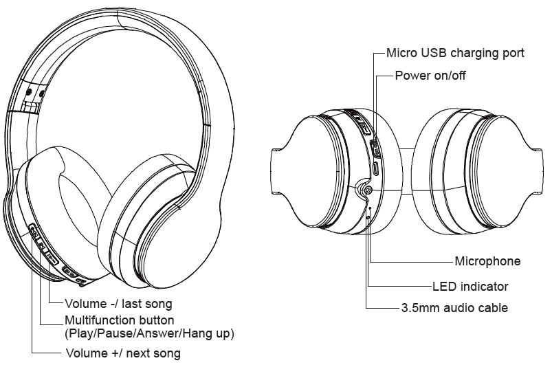 HP BH10 Wireless Bluetooth Headphones fig 1