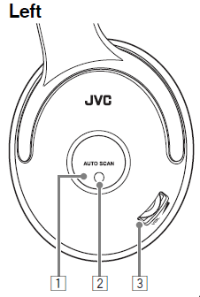 JVC HA-W600RF-J-C FM Cordless Headphones fig 2