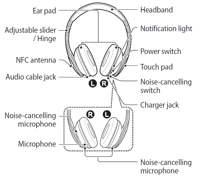 Samsung Level On Wireless Headphones fig 1