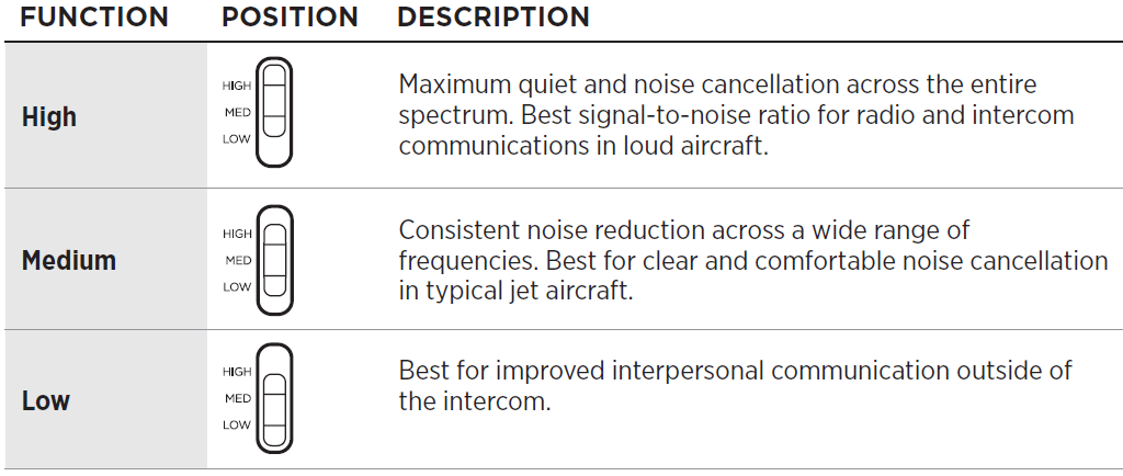 BOSE ProFlight Series 2 aviation headset fig 18