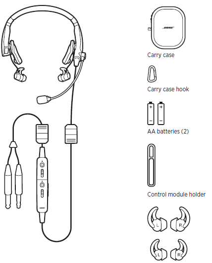 BOSE ProFlight Series 2 aviation headset fig 2