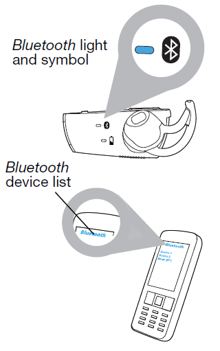 Bose Bluetooth headset Series 2 FIG 7