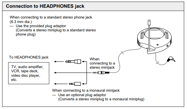 JVC HA-W400RF Cordless FM Stereo Headphones Services fig 4
