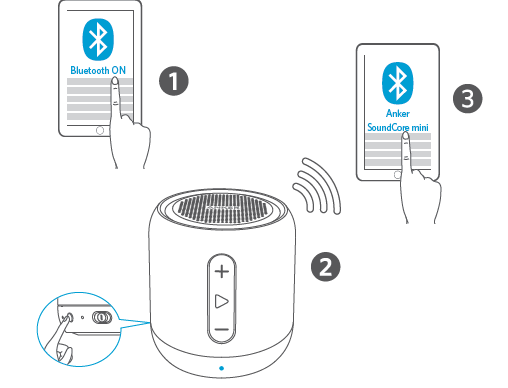 Anker PDFA3101 Sound Core mini Bluetooth Speaker fig 5